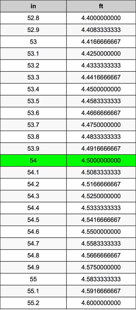 54in to feet|how big is 54 inches.